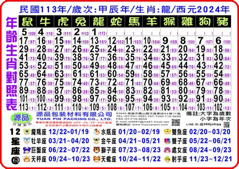 58年次 生肖|線上十二生肖年齡計算器，輸入出生年月日即可查詢生肖及運勢